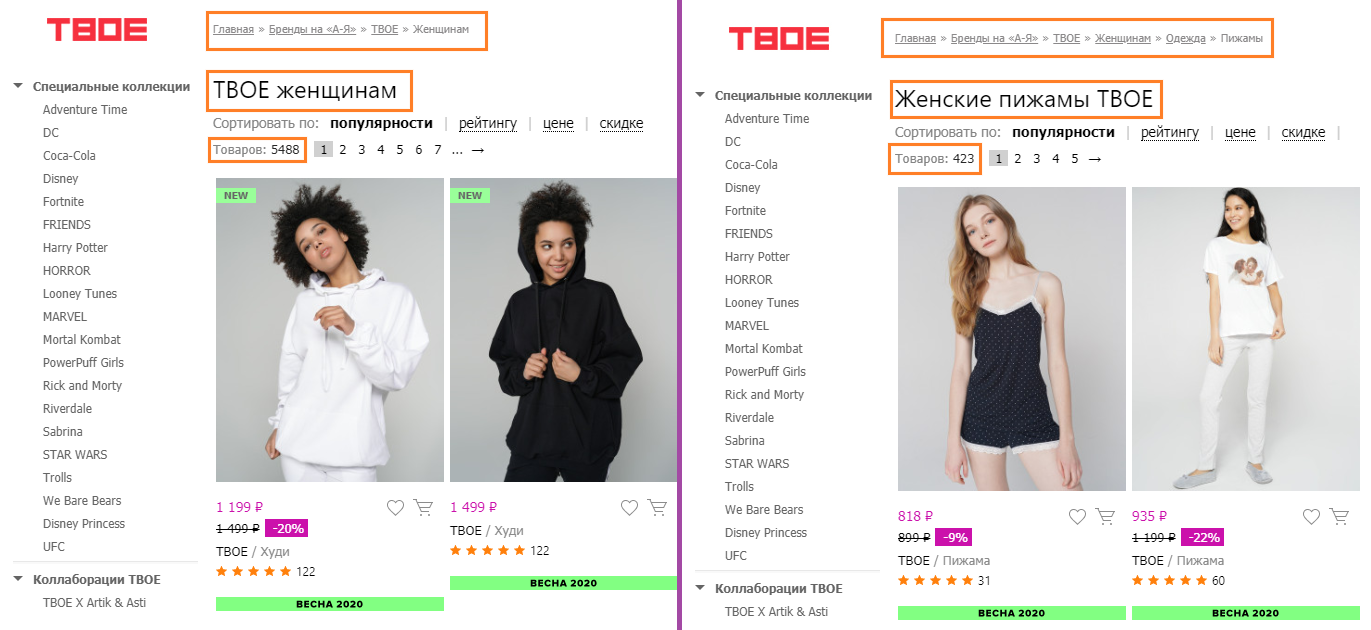 Пример аналитики данных бренда ТВОЕ с сайта Wildberries.ru